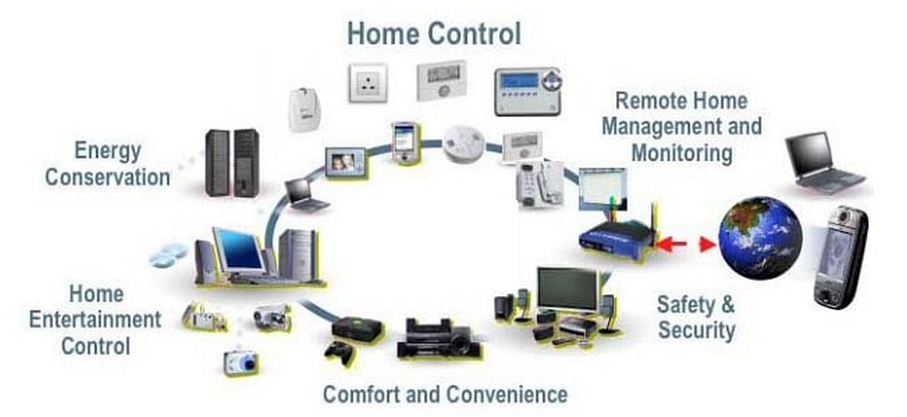 Home Control Benefits